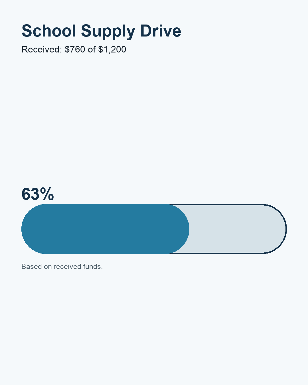 Portrait fundraising progress example