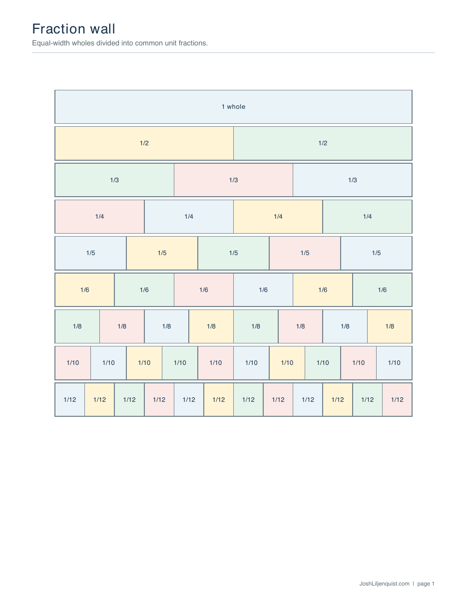 Preview of the actual fraction wall with equal-width rows divided into halves, thirds, fourths, fifths, sixths, eighths, tenths, and twelfths.