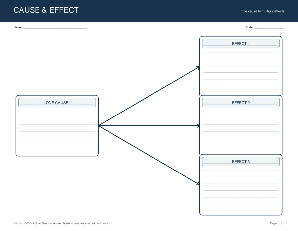 Preview showing one large Cause box with arrows pointing to three labeled Effect boxes