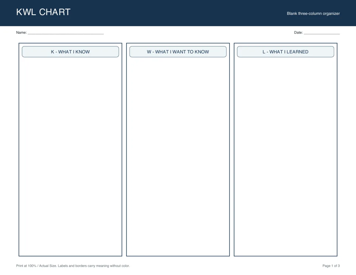 Preview of a KWL chart with columns labeled K What I Know, W What I Want to Know, and L What I Learned