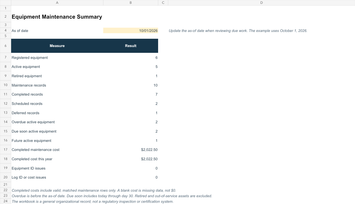 Equipment Maintenance Summary sheet with an editable as-of date and counts for assets, maintenance records, due dates, costs, and ID issues.