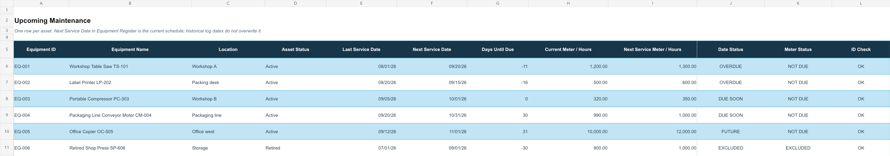 Upcoming Maintenance sheet listing equipment IDs, service dates, days until due, meter values, and visible status labels.