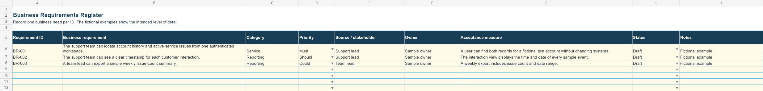 Actual requirements register worksheet with requirement ID, business need, priority, source, acceptance measure, status, and notes columns
