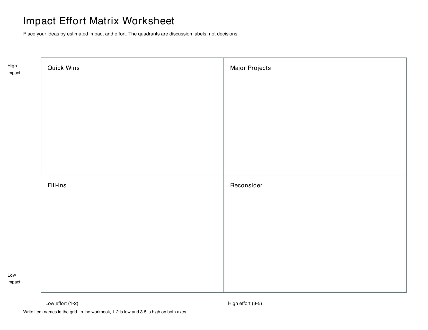 Actual Letter impact effort grid with high and low impact and effort axes and four named quadrants