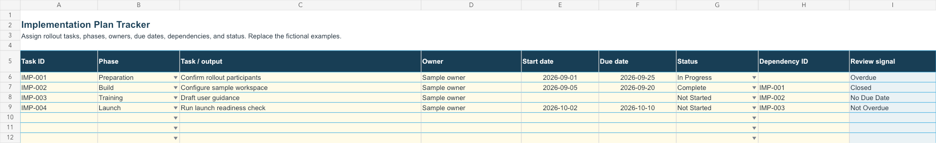 Actual implementation tracker worksheet with task ID, phase, task, owner, dates, status, dependency, and review signal columns