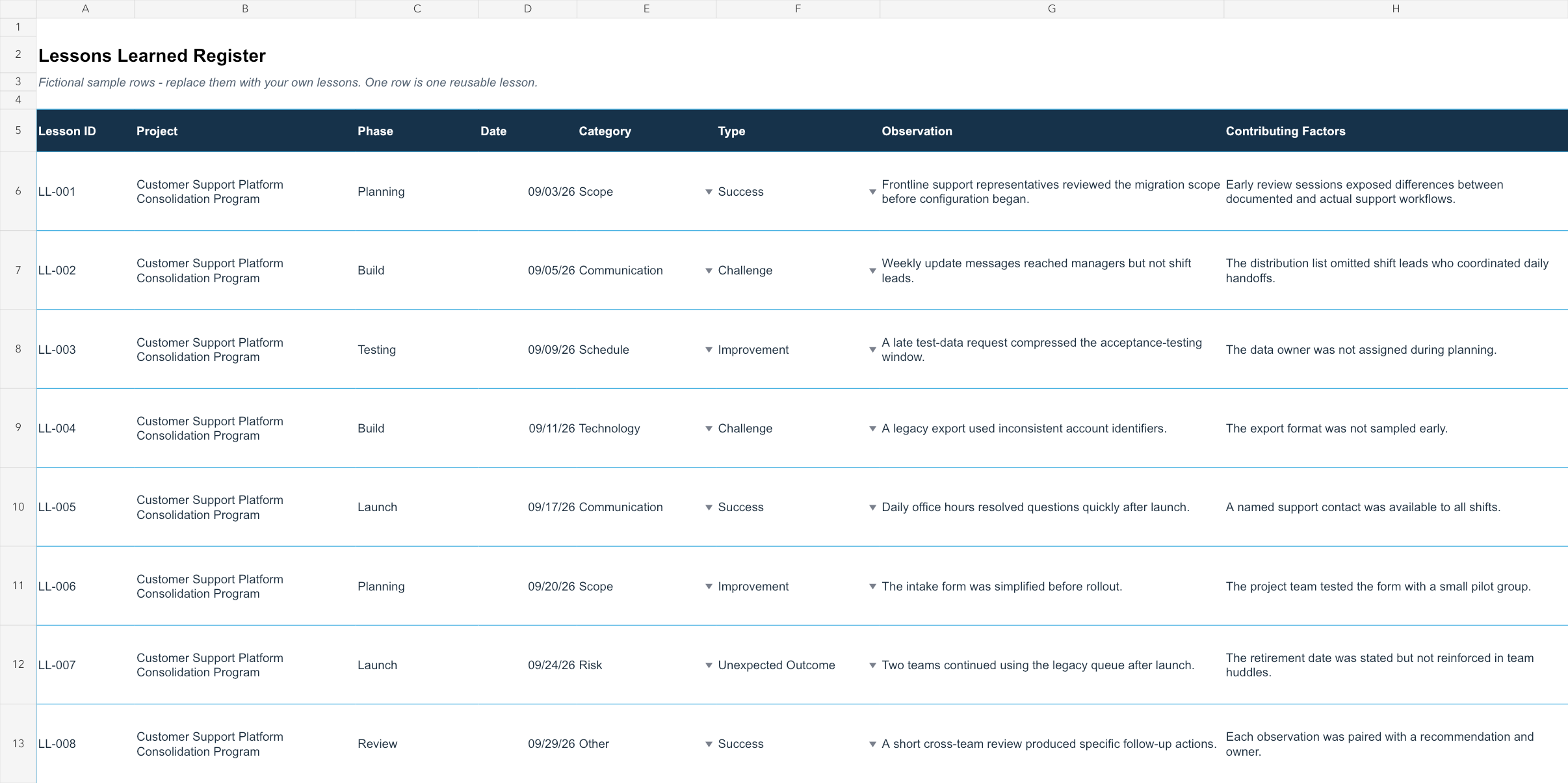 Actual spreadsheet register with lesson ID, project, category, type, evidence, recommendation, owner, priority, and status columns