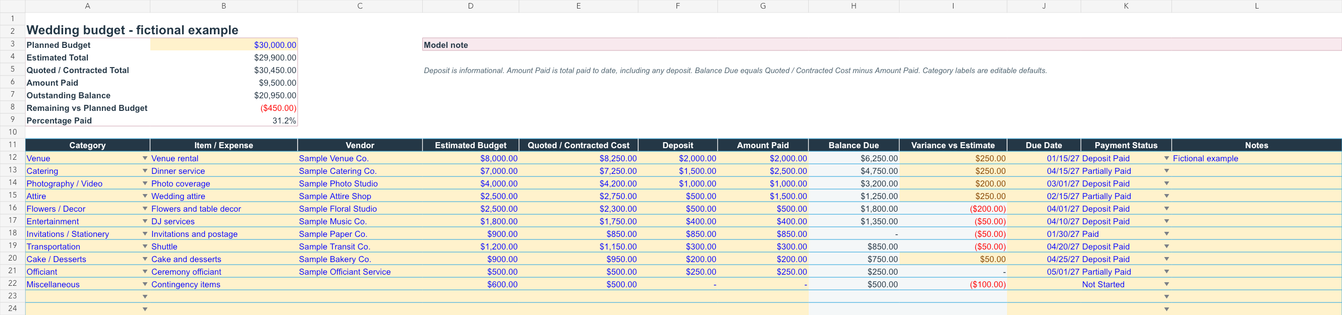 Preview of the completed wedding budget spreadsheet with planned budget, quoted costs, amount paid, outstanding balance, and expense rows.